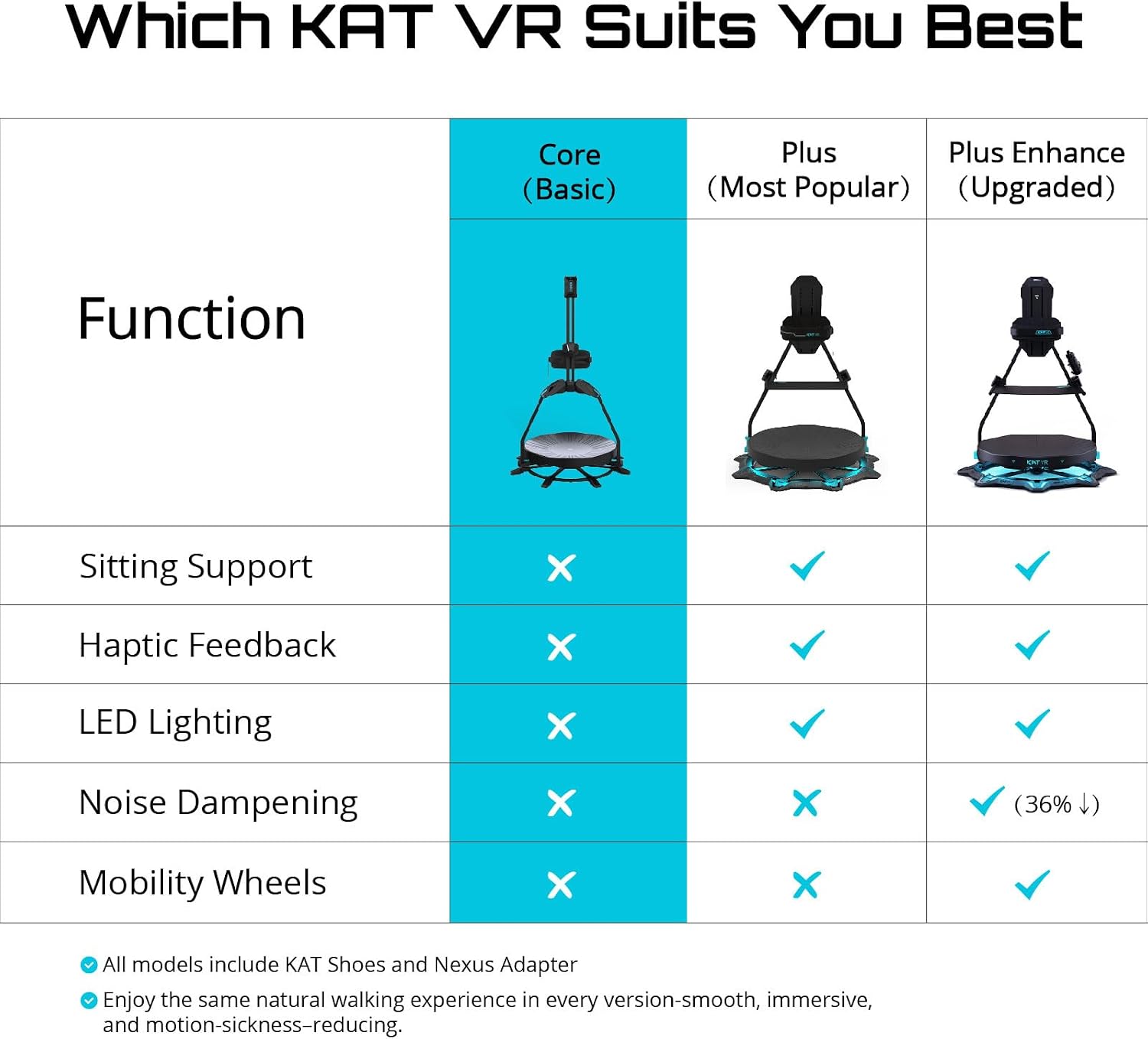 KAT Walk C2 VR Series | 360° Omnidirectional Walking Pad & Accessories for Immersive VR Gaming & Fitness | Compatible with SteamVR, Quest, Oculus | Core | US Size 9.5